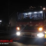 Stankoverlast Kievitstraat Kampen
